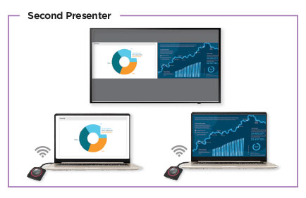 barco clickshare 2 screens