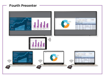 barco screen colaboration